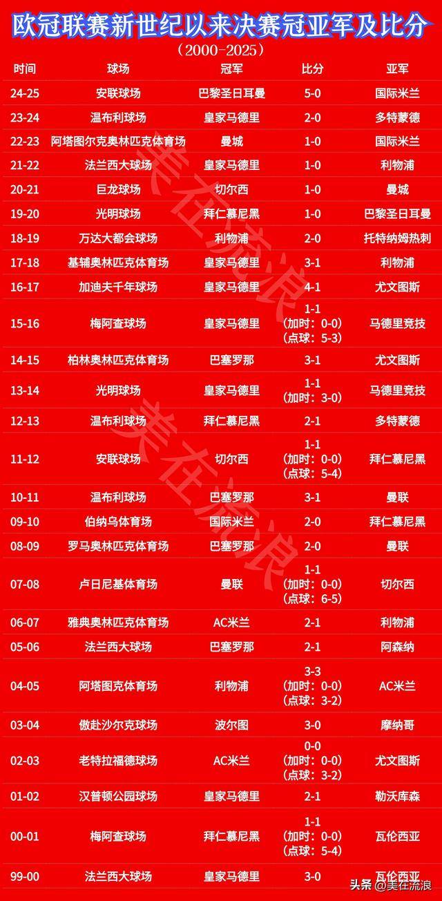 欧国联赛程密集,球队备战时间紧迫 欧国联赛程密集,球队备战时间紧迫
