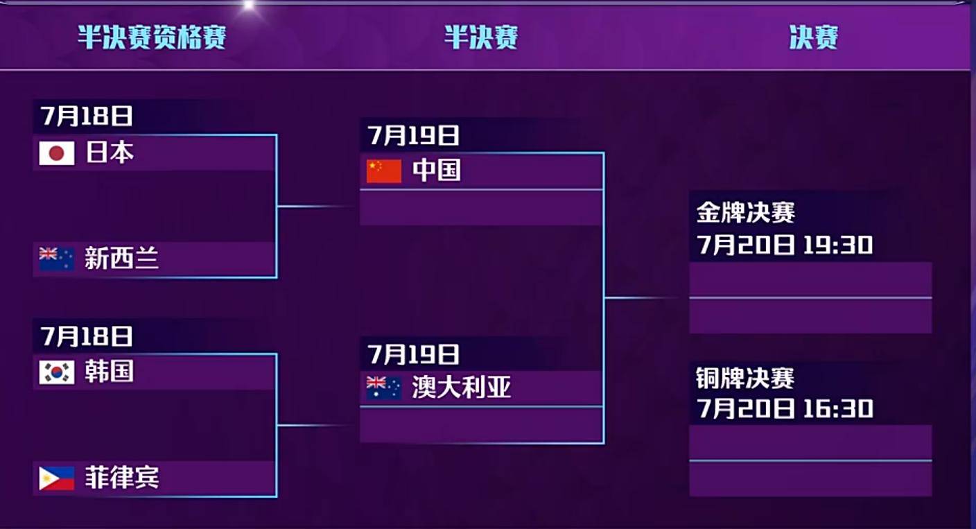 亚洲杯四强诞生，中国队成功晋级